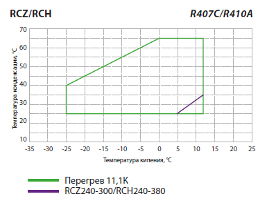 RCZ-RCH.jpg (81 KB)